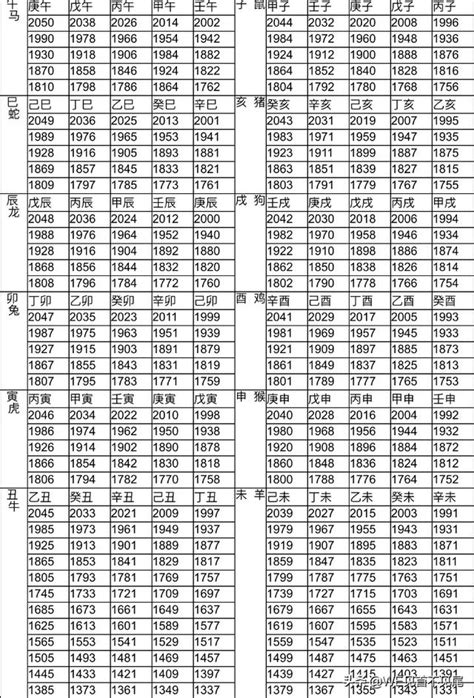 62歲屬什麼|十二生肖年份對照表 (西元、民國)